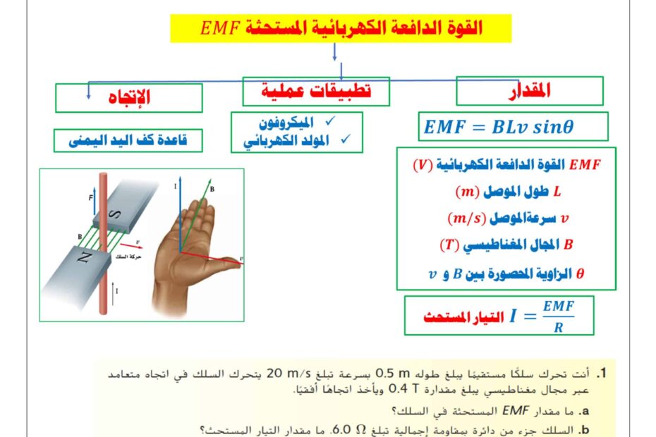 مراجعة هيكل الحث الكهرومغناطيسي الفيزياء الصف العاشر متقدم