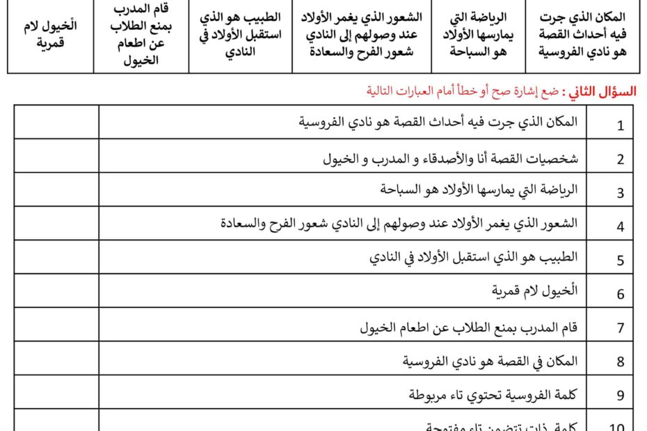 المراجعة النهائية المنهج المتكامل الصف الثاني