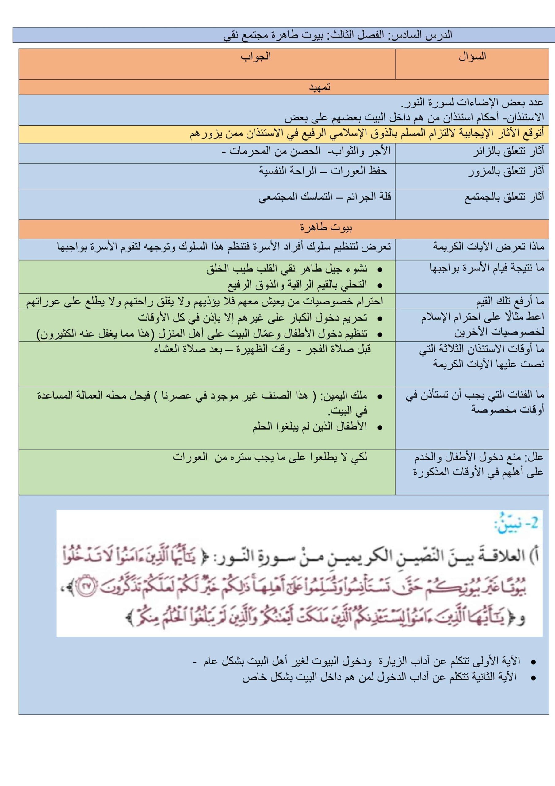 ملخص درس بيوت طاهرة مجتمع نقي التربية الإسلامية الصف الثاني عشر