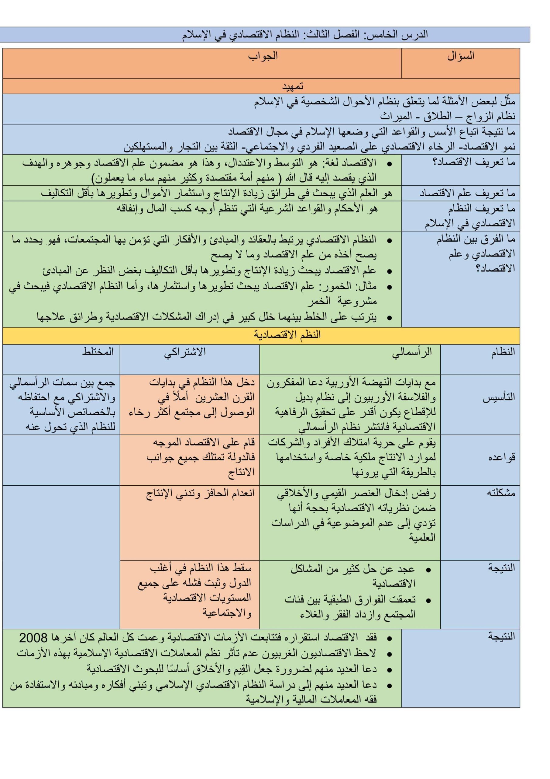 ملخص درس النظام الاقتصادي في الإسلام التربية الإسلامية الصف الثاني عشر