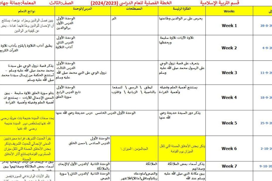 الخطة الفصلية السنوية التربية الإسلامية الصف الثالث 2023-2024