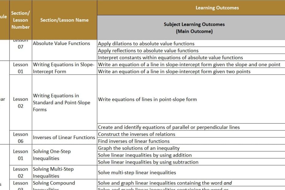 الخطة الفصلية الرياضيات المتكاملة الصف التاسع عام الفصل الدراسي الأول 2023-2024