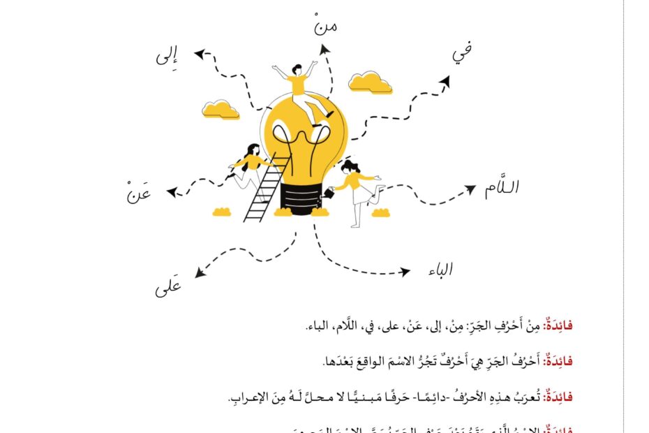 شرح و ورقة عمل أحرف الجر اللغة العربية الصف الخامس