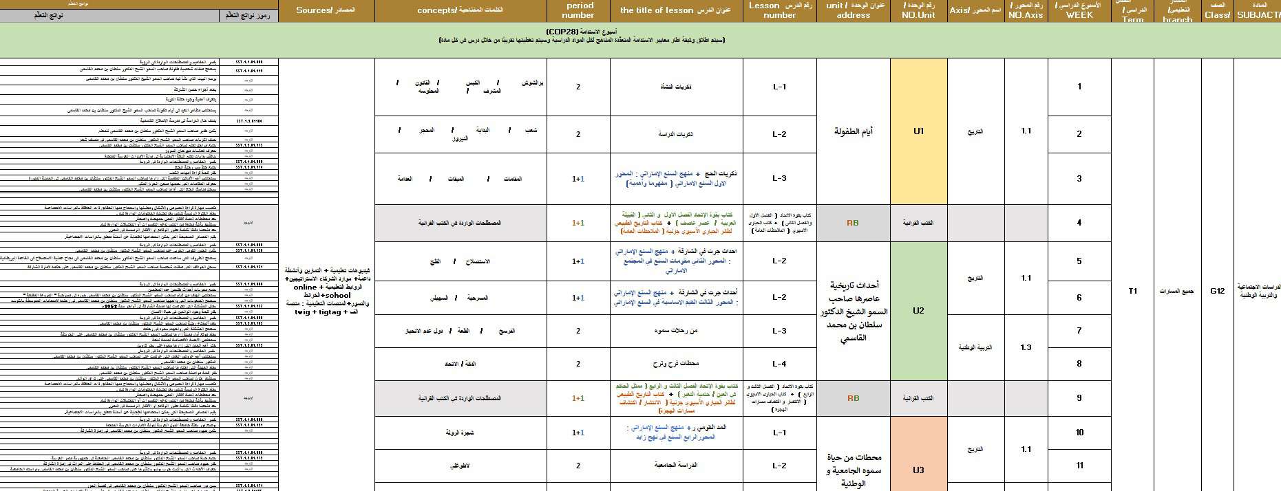 الخطة الفصلية الدراسات الإجتماعية والتربية الوطنية الصف الثاني عشر الفصل الدراسي الأول 2023-2024