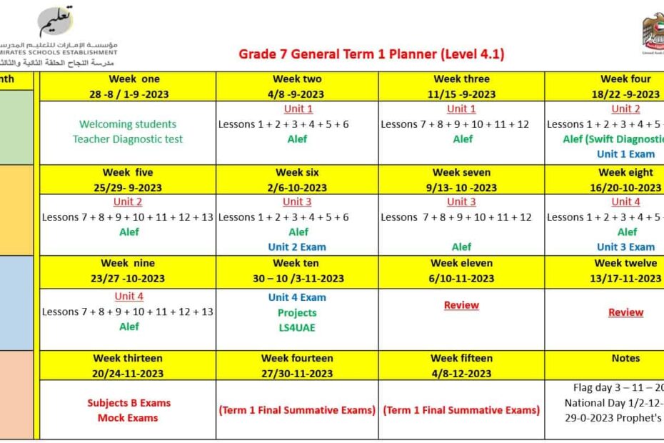 الخطة الدرسيةالفصلية اللغة الإنجليزية الصف السابع الفصل الدراسي الأول 2023-2024 - بوربوينت