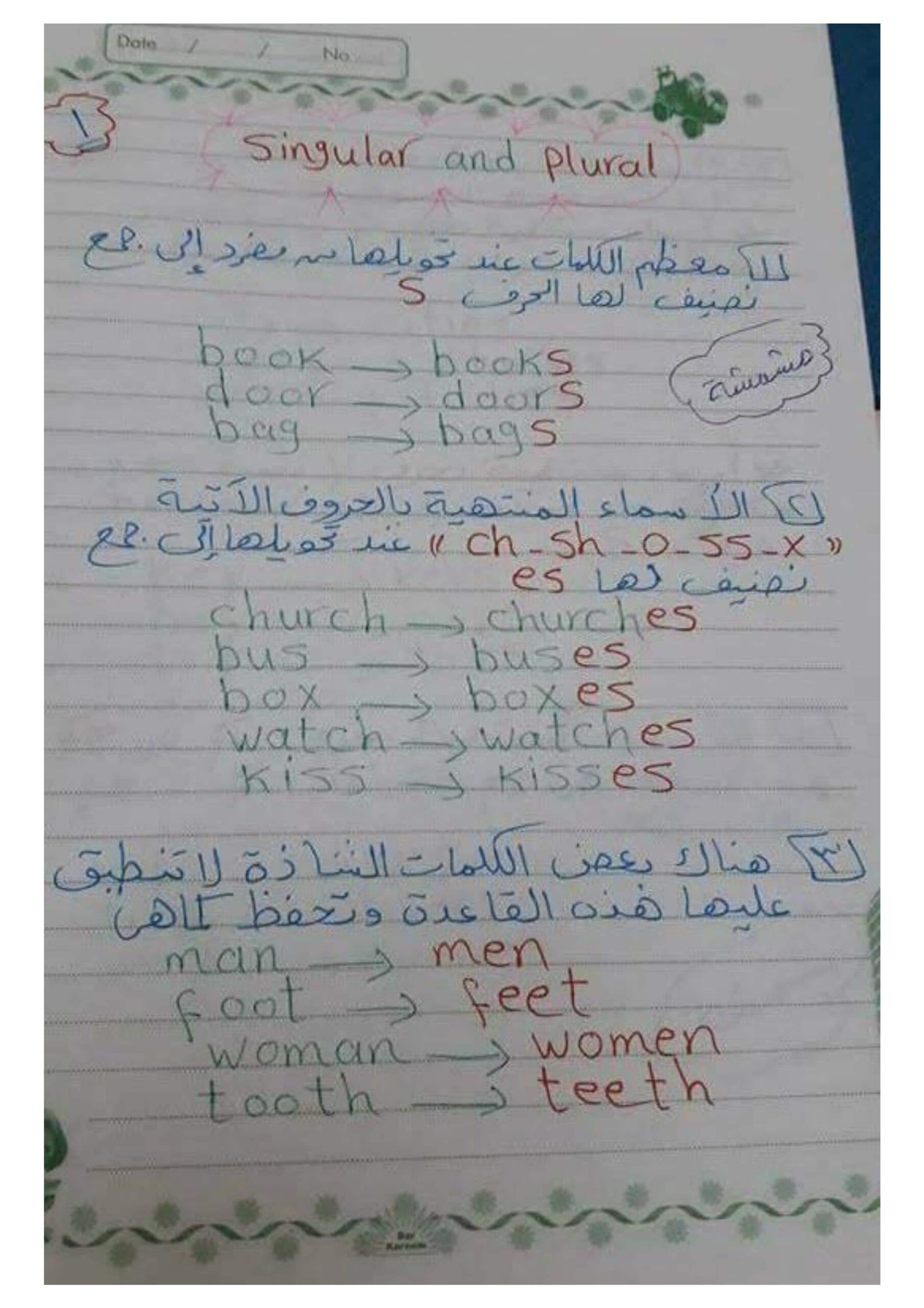 مذكرة قواعد اللغة الإنجليزية الصف الثاني 