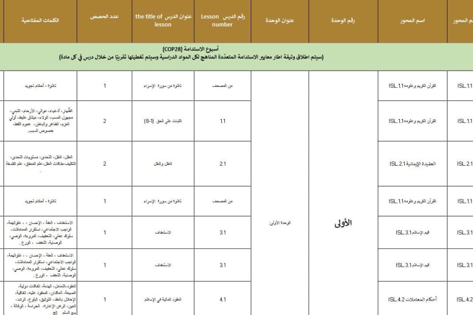 الخطة الفصلية التربية الإسلامية الصف الحادي عشر الفصل الدراسي الأول 2023-2024