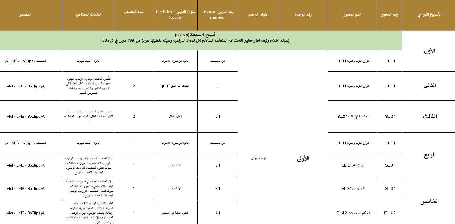 الخطة الفصلية التربية الإسلامية الصف الحادي عشر الفصل الدراسي الأول 2023-2024