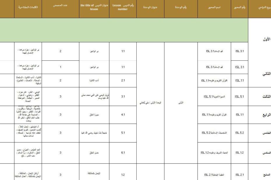 الخطة الفصلية التربية الإسلامية الصف الثالث الفصل الدراسي الأول 2023-2024