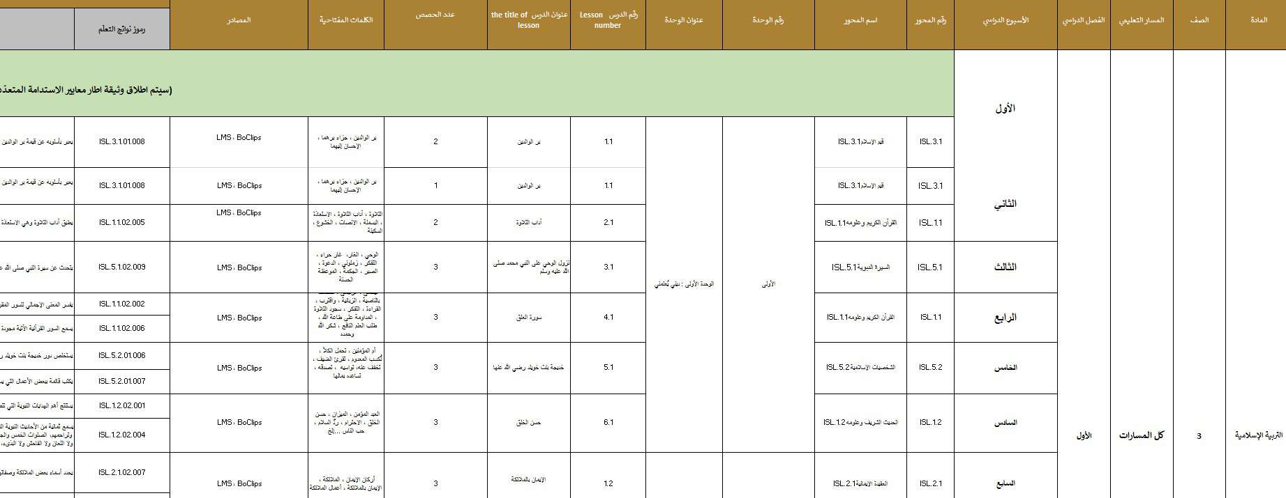 الخطة الفصلية التربية الإسلامية الصف الثالث الفصل الدراسي الأول 2023-2024