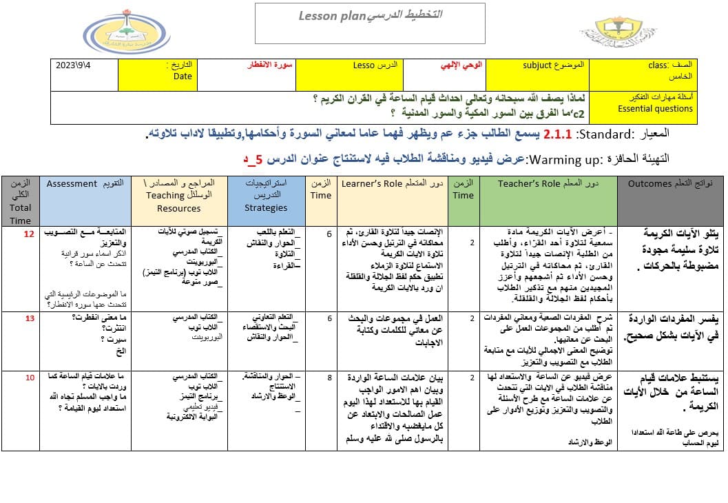 الخطة الدرسية اليومية سورة الإنفطار التربية الإسلامية الصف الخامس