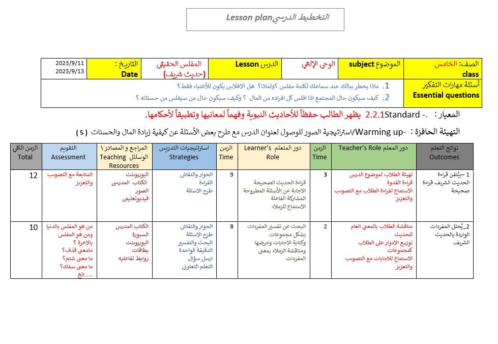 الخطة الدرسية اليومية المفلس الحقيقي التربية الإسلامية الصف الخامس