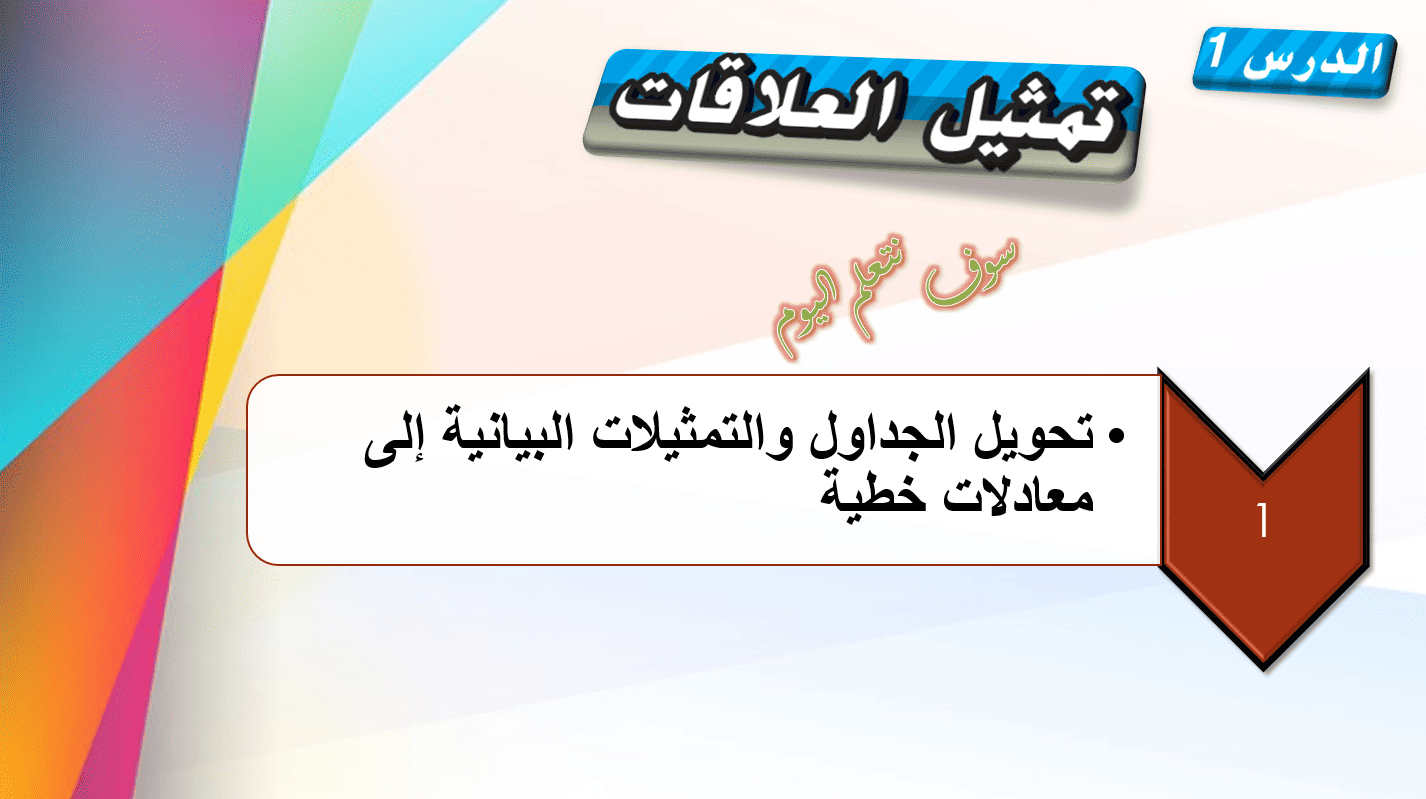 حل درس تمثيل العلاقات الرياضيات المتكاملة الصف الثامن - بوربوينت