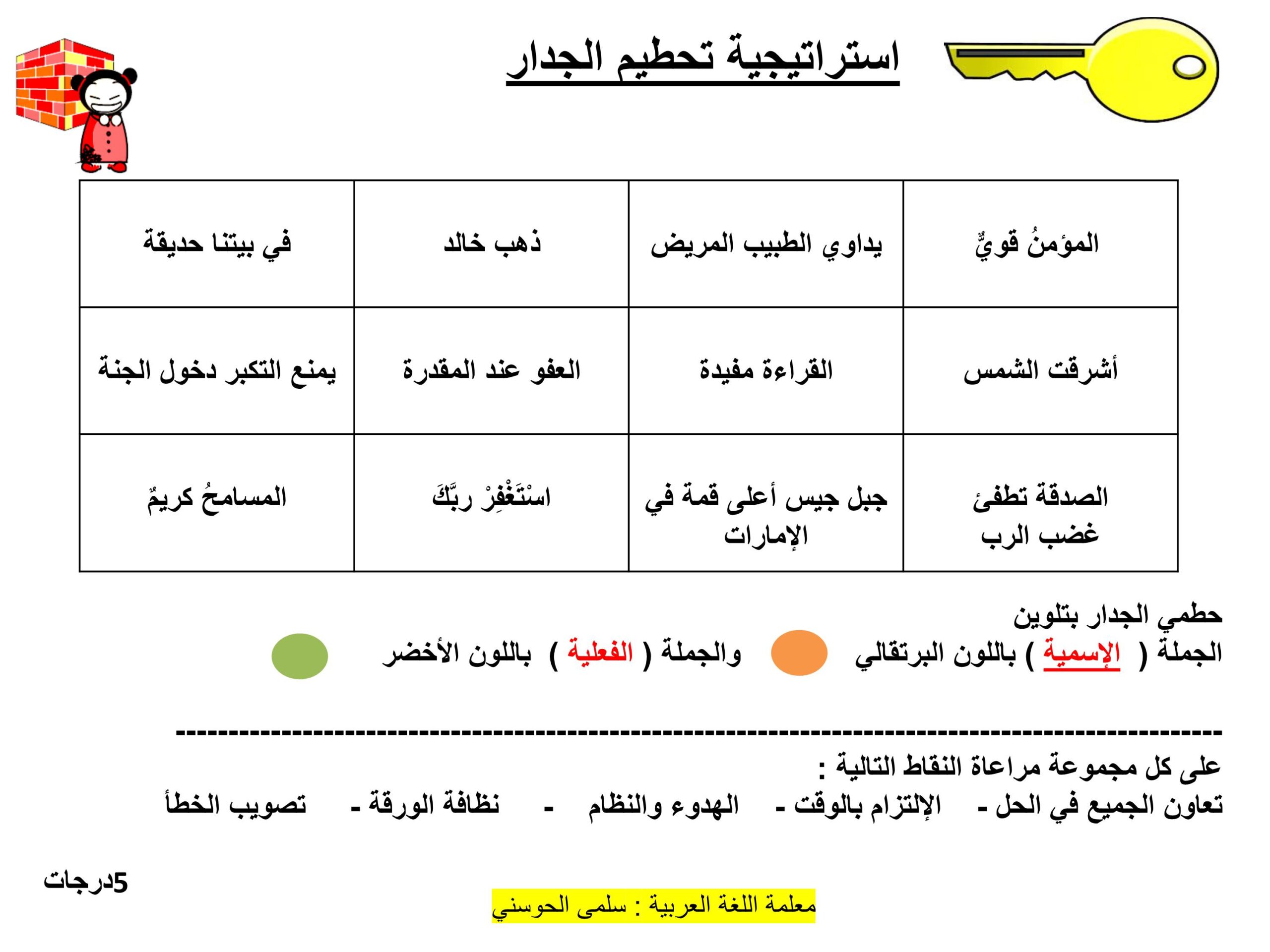 استراتيجية تحطيم الجدار الجملة الاسمية والجملة الفعلية اللغة العربية الصف الثالث