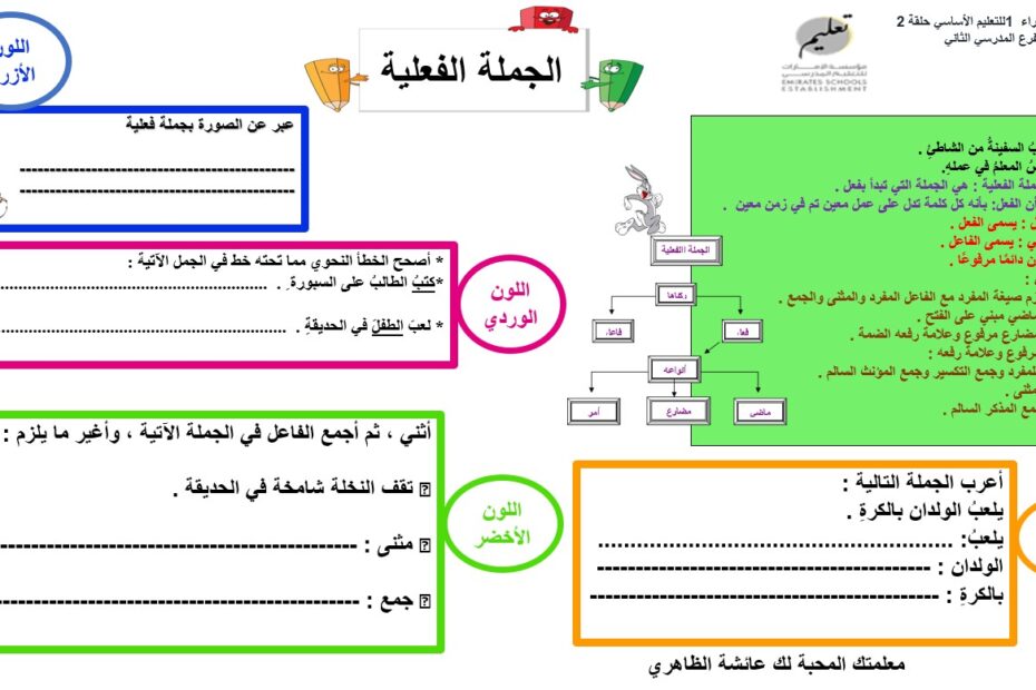 ورقة عمل درس الجملة الفعلية اللغة العربية الصف السابع - بوربوينت