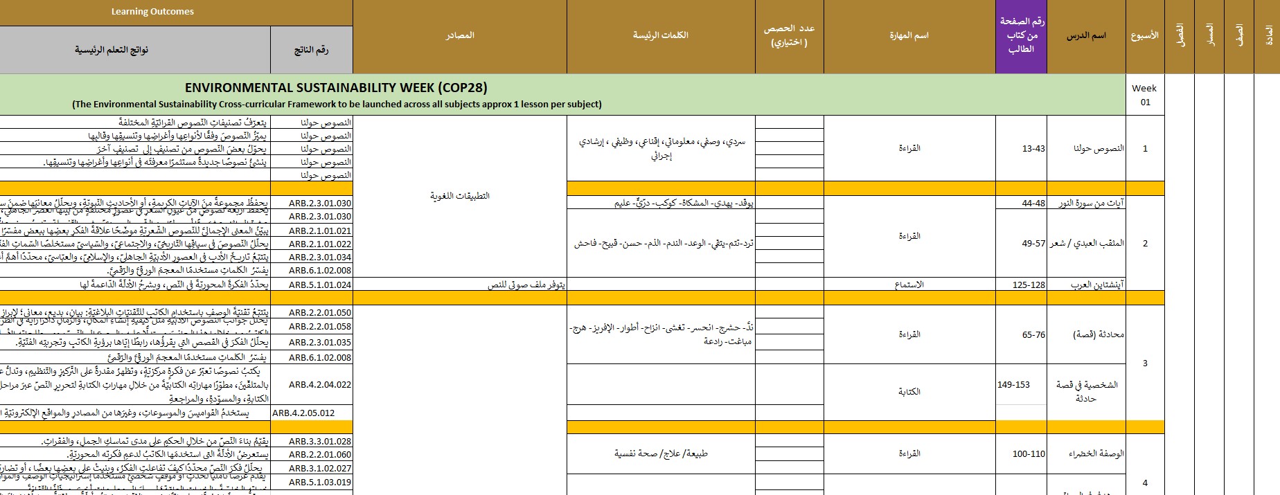 الخطة الفصلية اللغة العربية الصف الحادي عشر الفصل الدراسي الأول 2023-2024