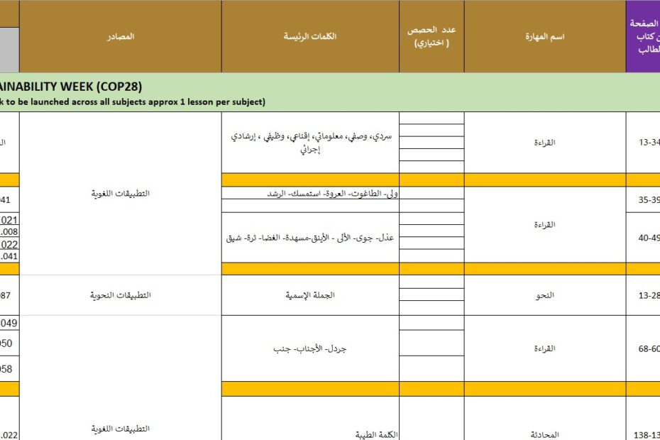 الخطة الفصلية اللغة العربية الصف الثاني عشر الفصل الدراسي الأول 2023-2024