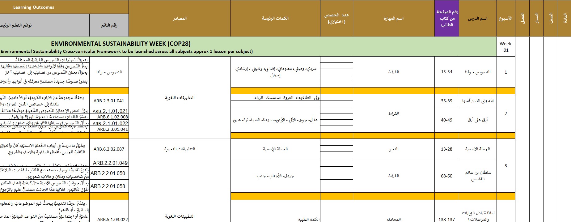 الخطة الفصلية اللغة العربية الصف الثاني عشر الفصل الدراسي الأول 2023-2024