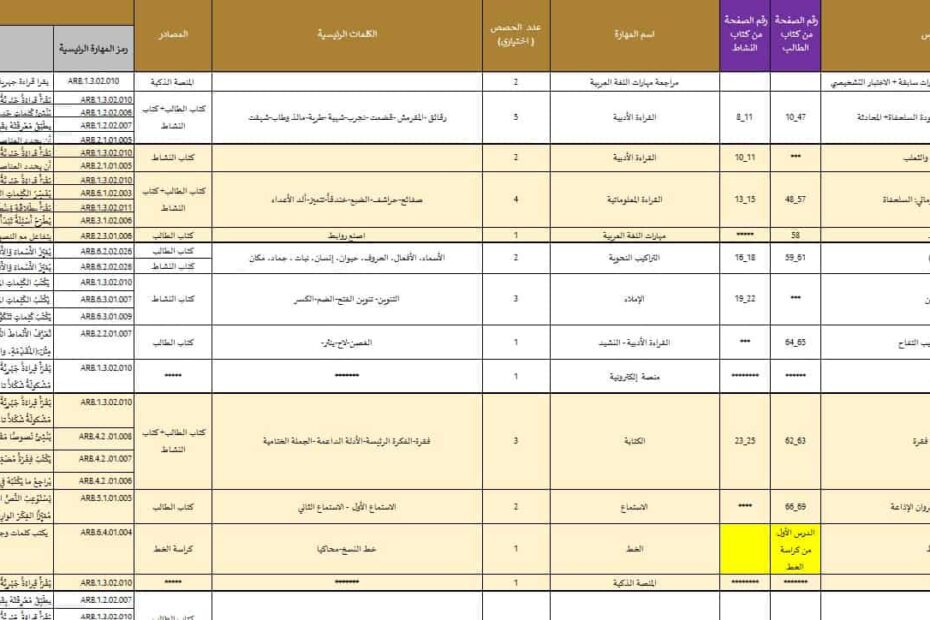 الخطة الفصلية اللغة العربية الصف الثاني الفصل الدراسي الأول 2023-2024