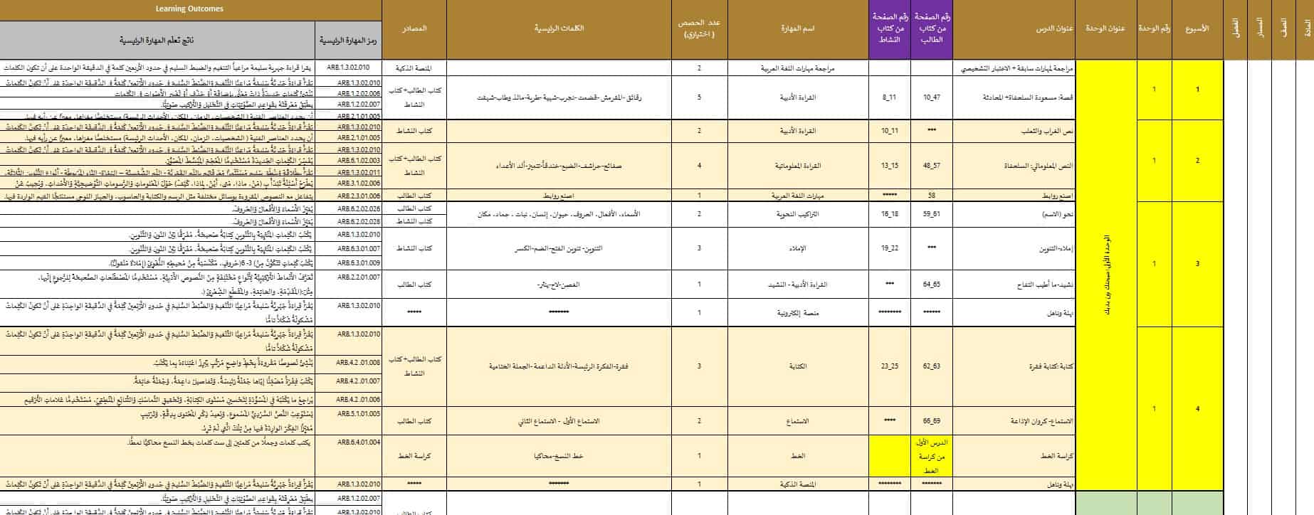 الخطة الفصلية اللغة العربية الصف الثاني الفصل الدراسي الأول 2023-2024