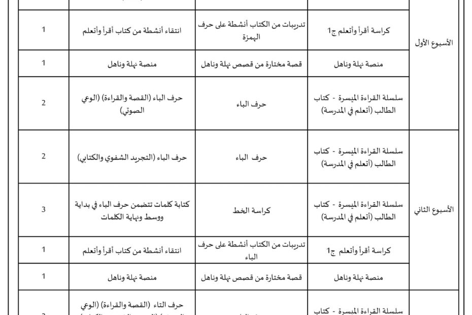الخطة الفصلية اللغة العربية الصف الأول الفصل الدراسي الأول 2023-2024