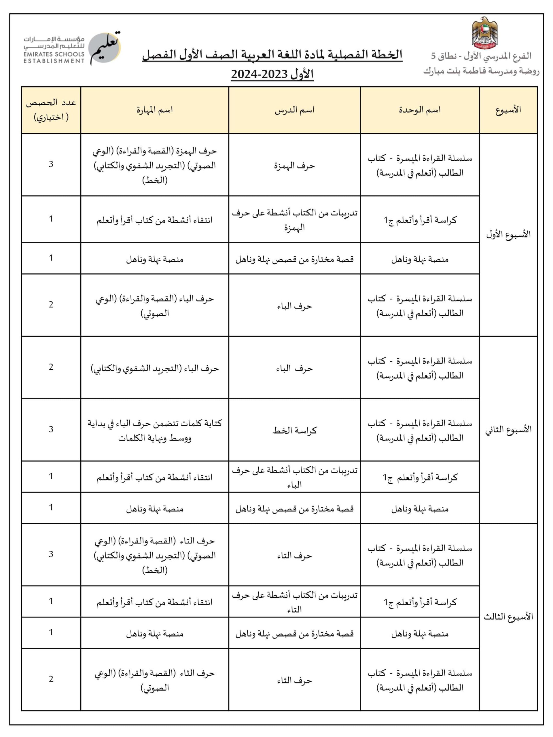 الخطة الفصلية اللغة العربية الصف الأول الفصل الدراسي الأول 2023-2024