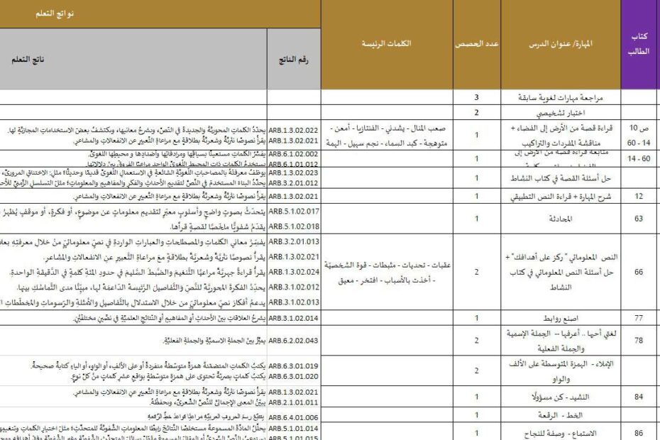 الخطة الفصلية اللغة العربية الصف الخامس الفصل الدراسي الأول 2023-2024
