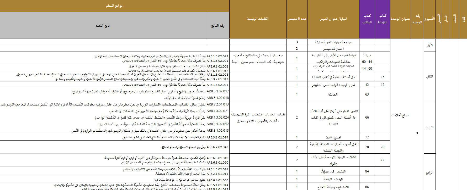 الخطة الفصلية اللغة العربية الصف الخامس الفصل الدراسي الأول 2023-2024