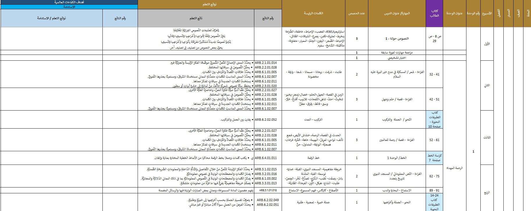 الخطة الفصلية اللغة العربية الصف السادس الفصل الدراسي الأول 2023-2024