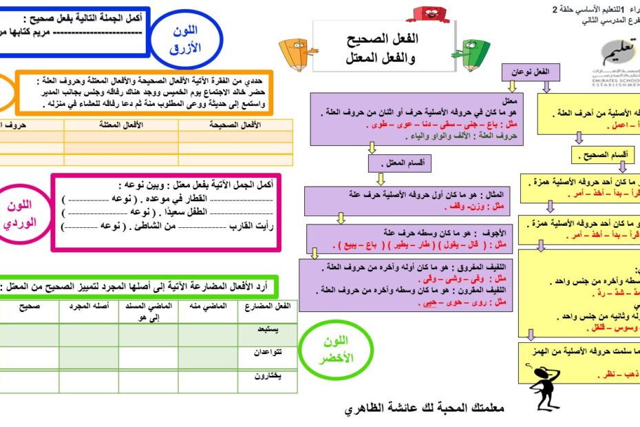 ورقة عمل درس الفعل الصحيح والفعل المعتل اللغة العربية الصف السابع - بوربوينت