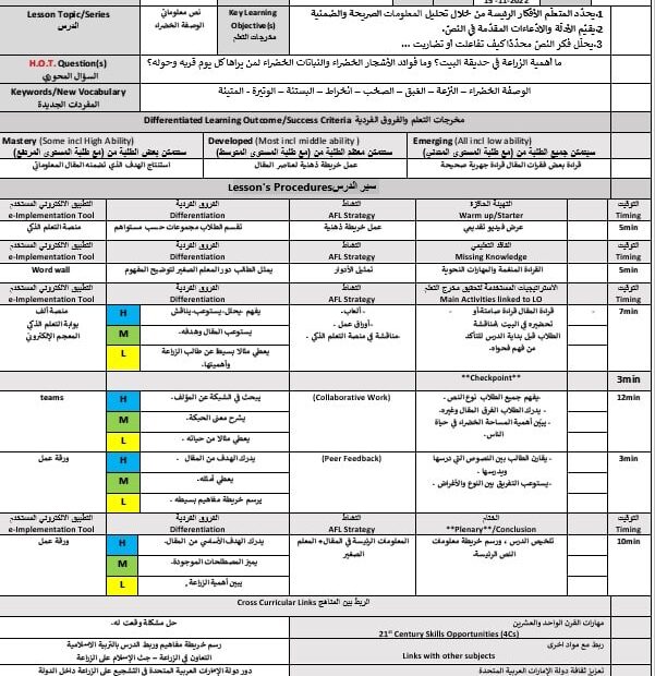 الخطة الدرسية اليومية الوصفة الخضراء اللغة العربية الصف الحادي عشر