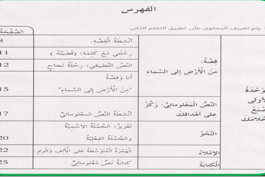 حل كتاب النشاط الوحدة الأولى اللغة العربية الصف الخامس - بوربوينت
