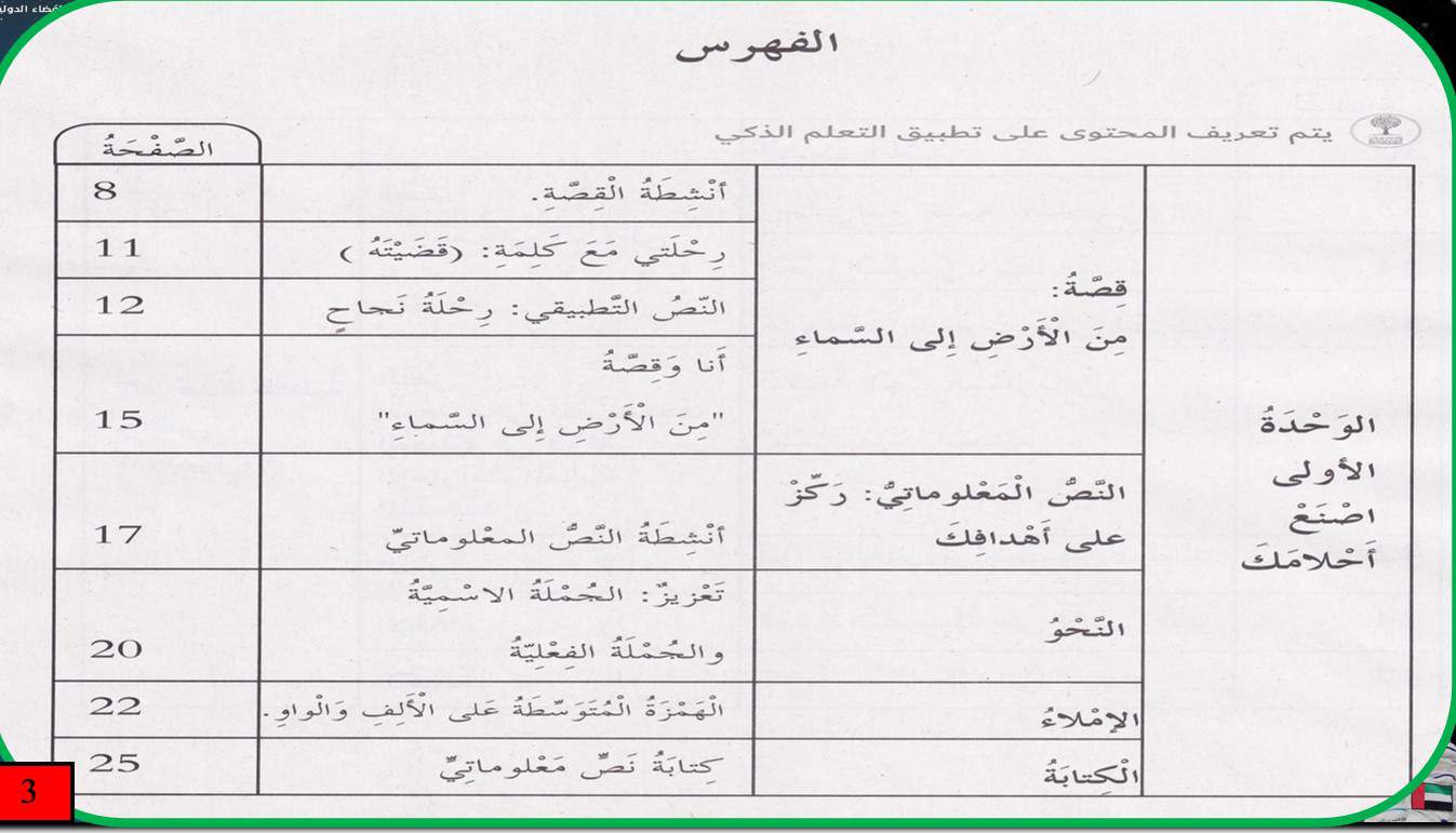 حل كتاب النشاط الوحدة الأولى اللغة العربية الصف الخامس - بوربوينت