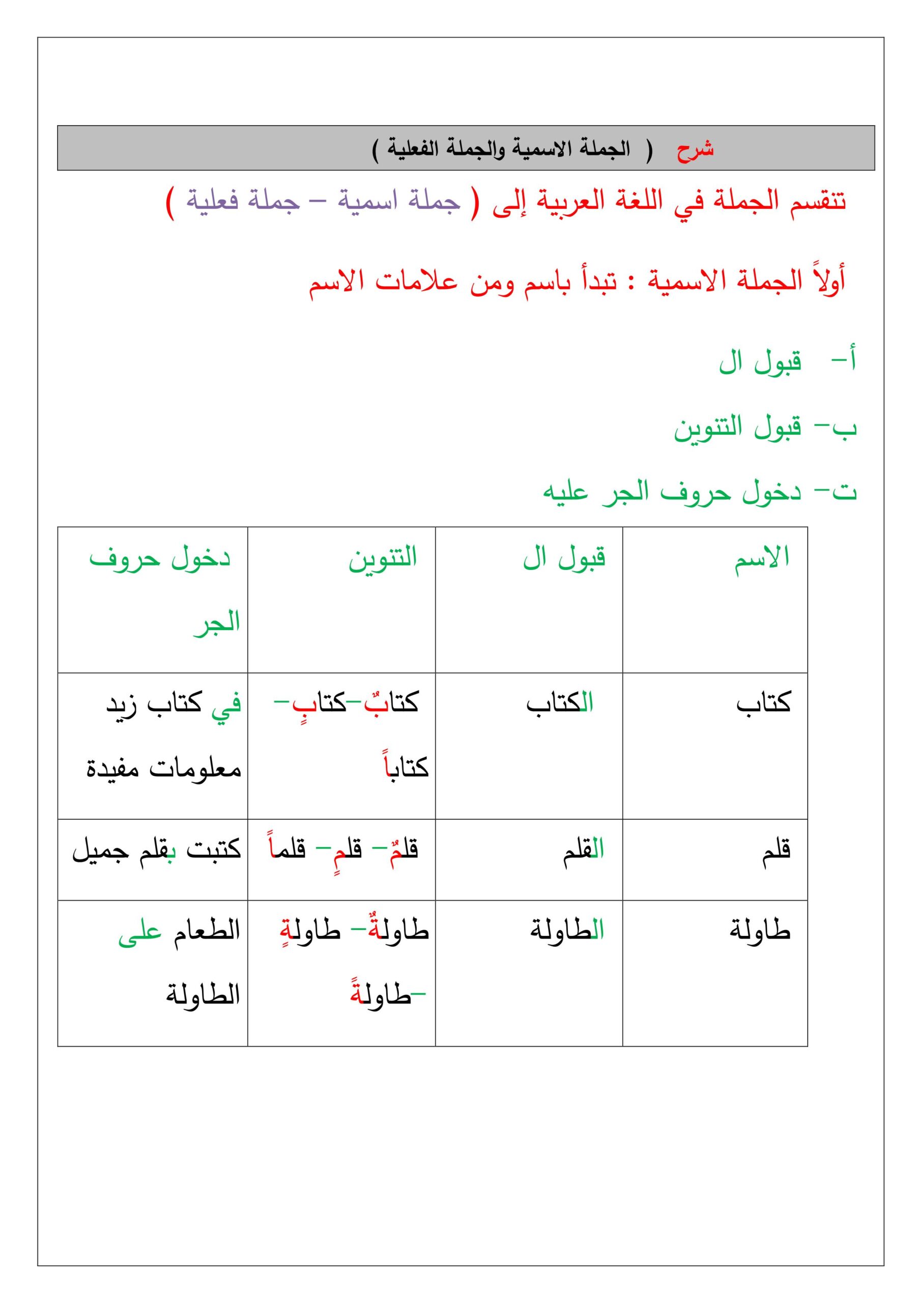 شرح الجملة الاسمية والجملة الفعلية اللغة العربية الصف الخامس 