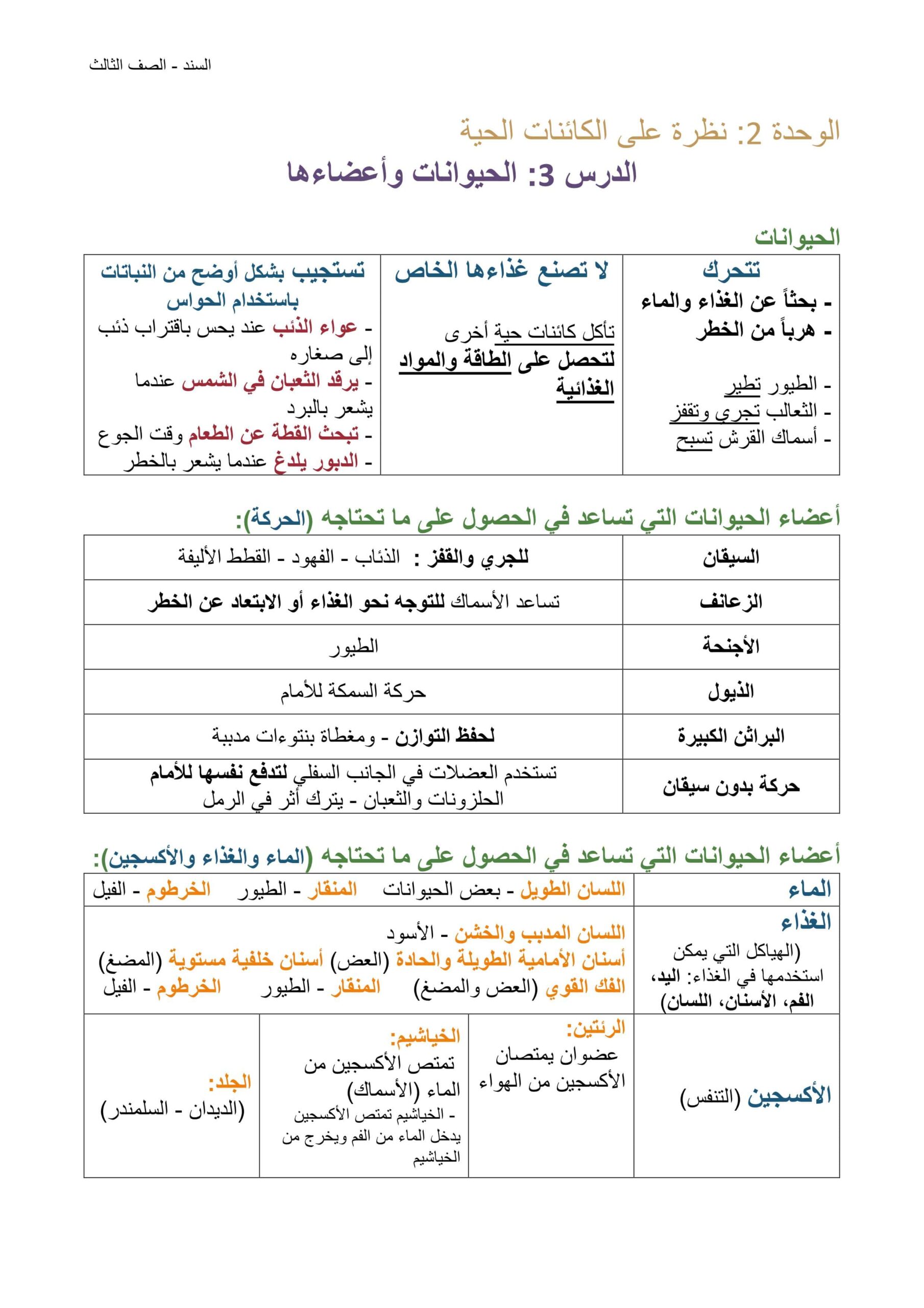 ملخص درس الحيوانات وأعضاءها العلوم المتكاملة الصف الثالث 