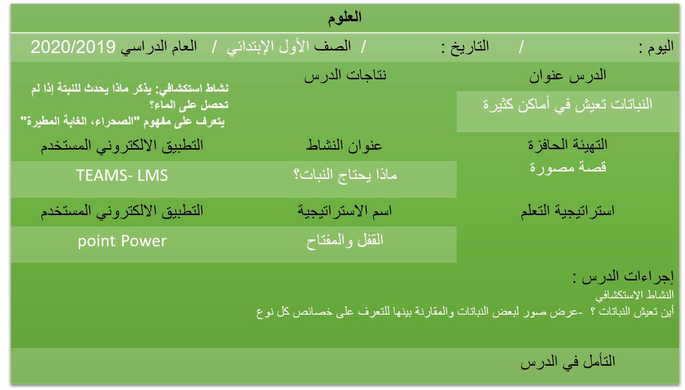 حل درس النباتات تعيش في أماكن مختلفة العلوم المتكاملة الصف الأول - بوربوينت