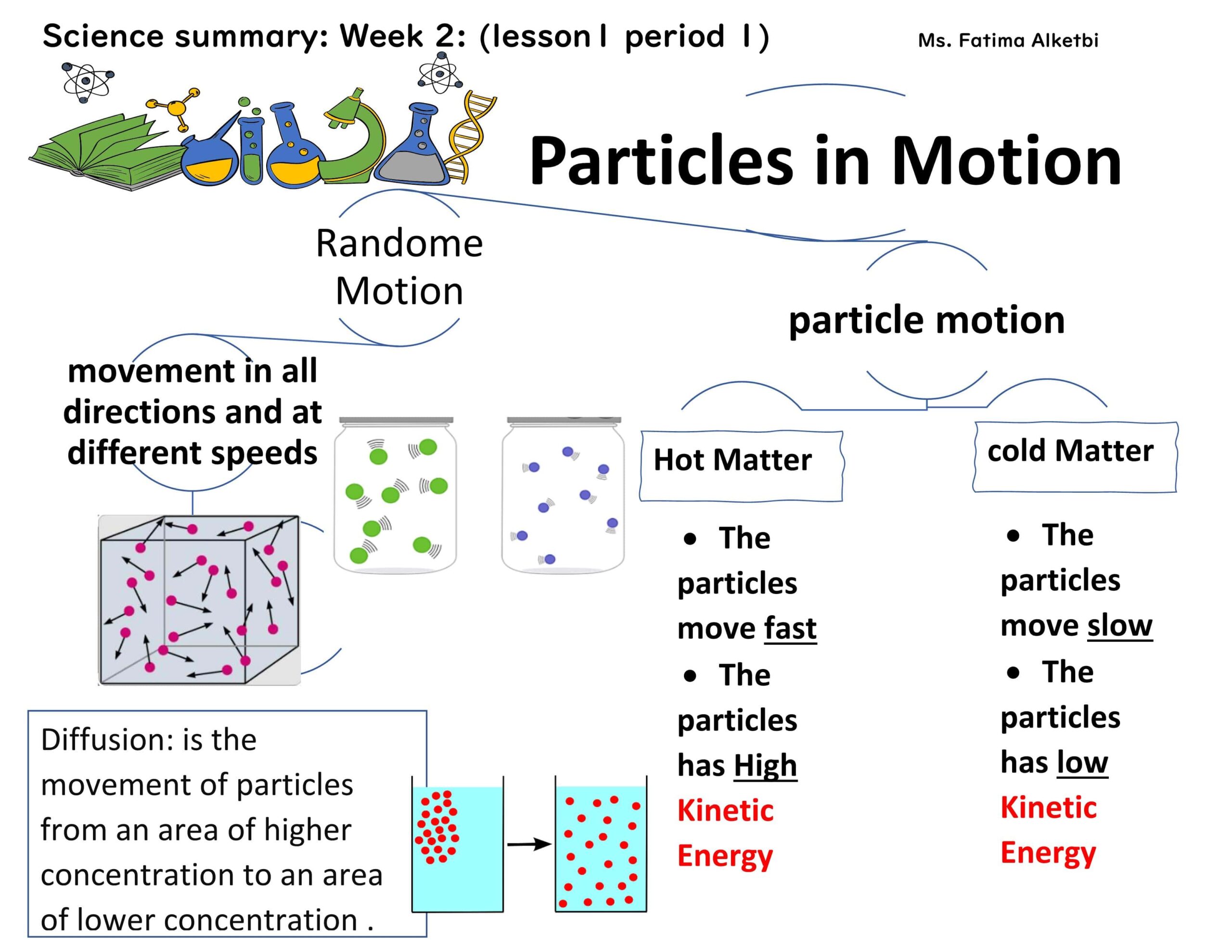 ملخص درس Particles in Motion العلوم المتكاملة الصف السادس