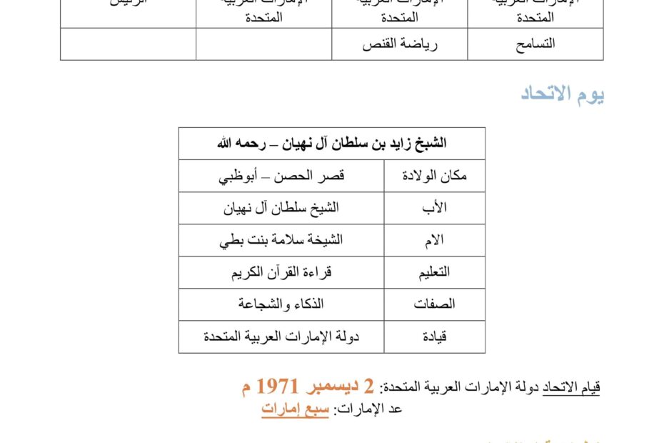 ملخص وأوراق عمل درس اتحاد بلادي الدراسات الإجتماعية والتربية الوطنية الصف الأول