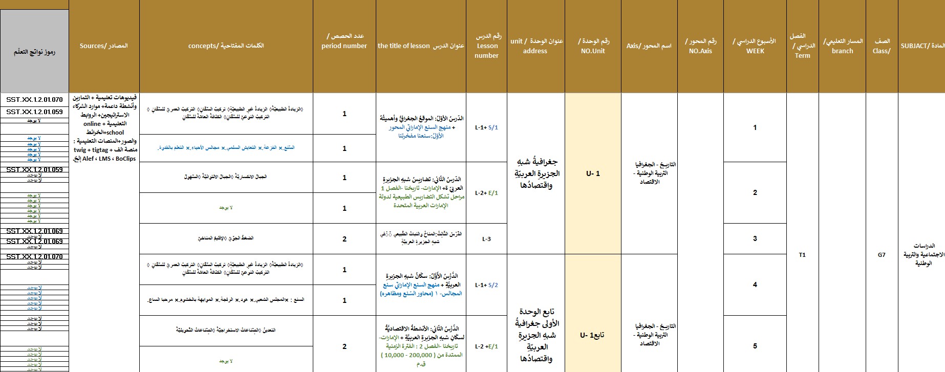 الخطة الفصلية الدراسات الإجتماعية والتربية الوطنية الصف السابع الفصل الدراسي الأول 2023-2024