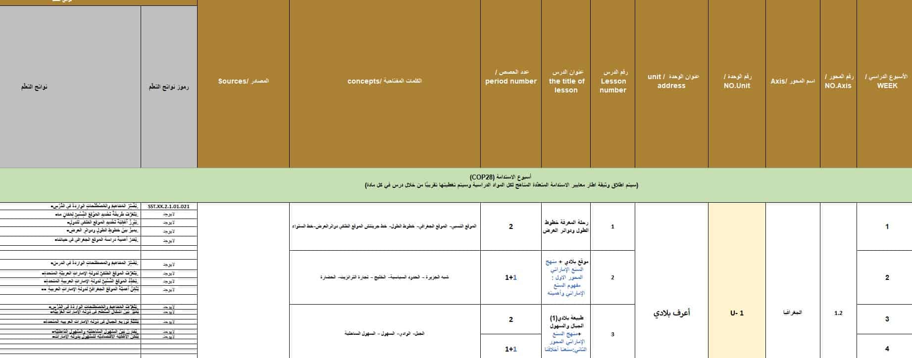 الخطة الفصلية الدراسات الإجتماعية والتربية الوطنية الصف الرابع الفصل الدراسي الأول 2023-2024