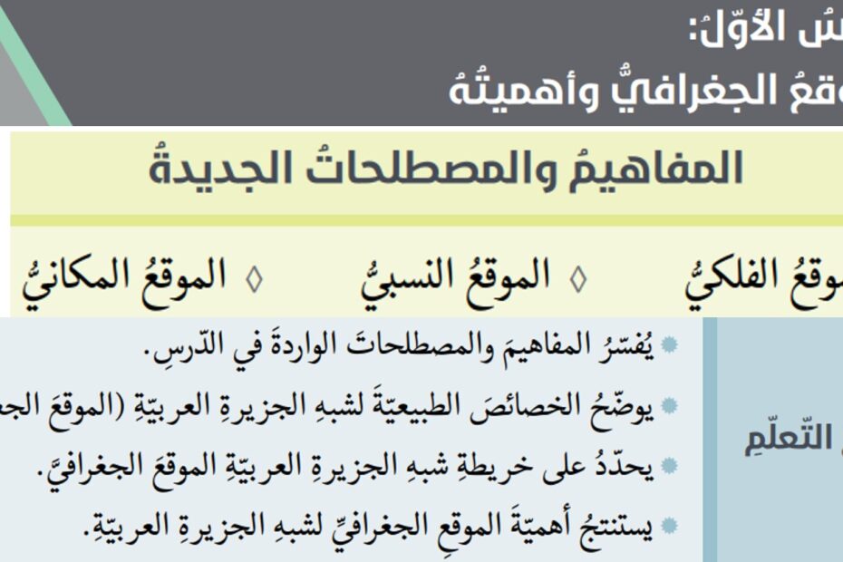 حل درس الموقع الجغرافي وأهميته الدراسات الإجتماعية والتربية الوطنية الصف السابع - بوربوينت