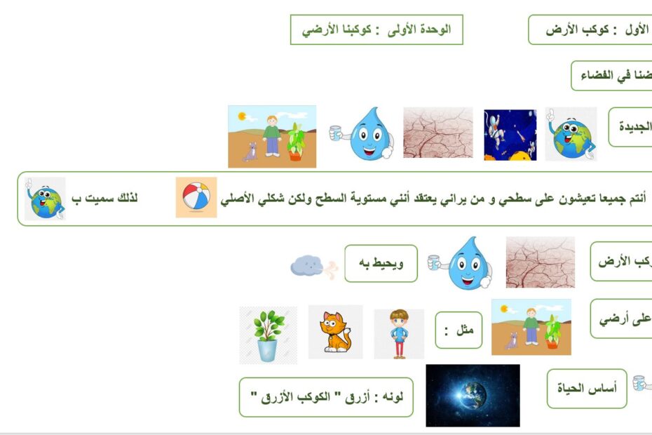 أوراق عمل وملخص الوحدة الأولى كوكبنا الأرضي الدراسات الإجتماعية والتربية الوطنية الصف الثاني - بوربوينت