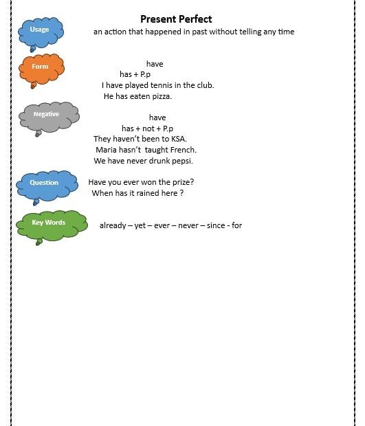 شرح قواعد Unit 1 اللغة الإنجليزية الصف الرابع