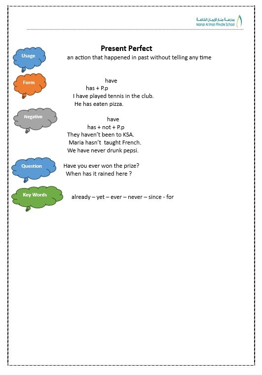 شرح قواعد Unit 1 اللغة الإنجليزية الصف الرابع