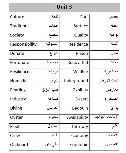 معاني كلمات Unit 3 اللغة الإنجليزية الصف الثامن