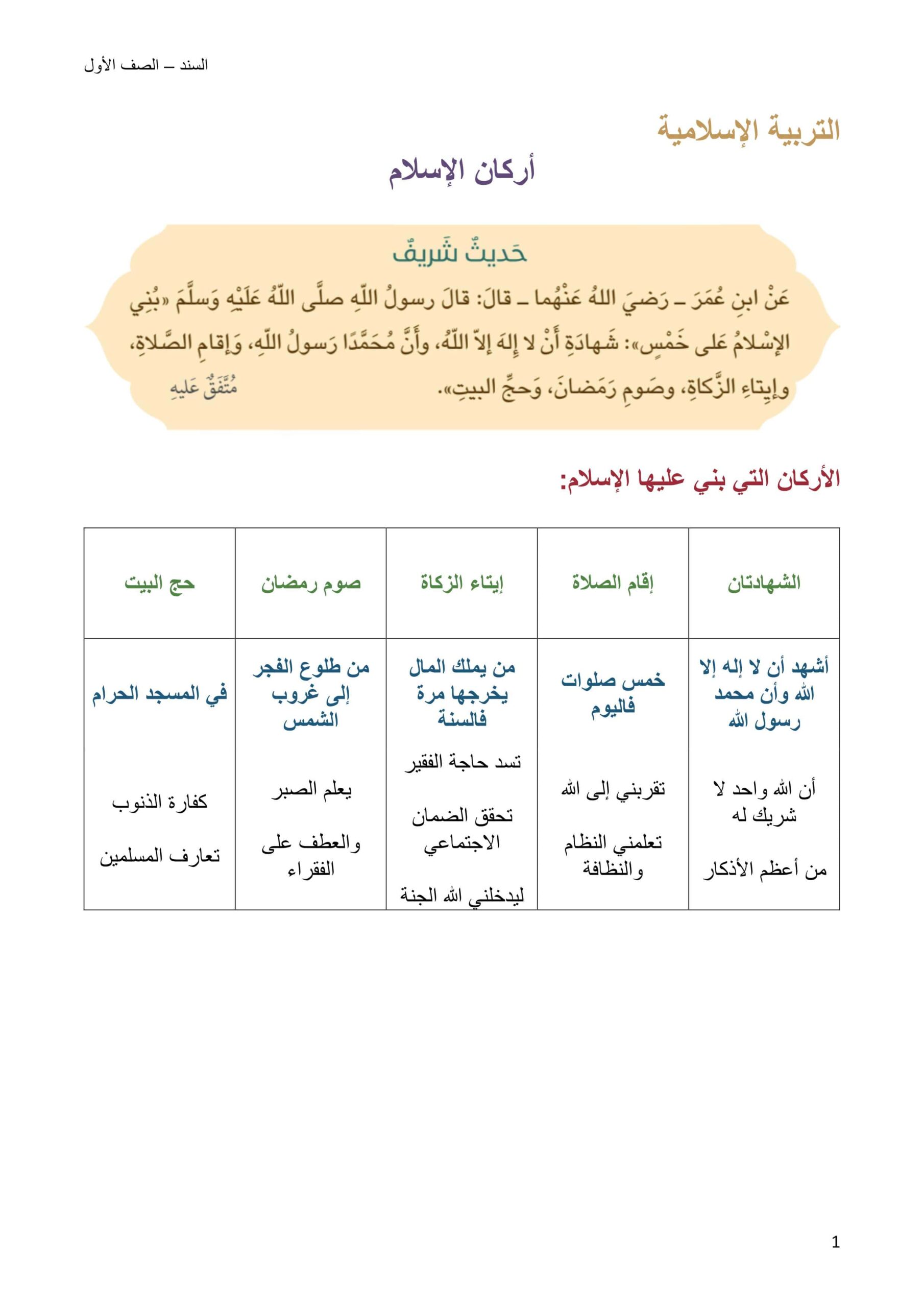 ملخص وأوراق عمل درس أركان الإسلام التربية الإسلامية الصف الأول 