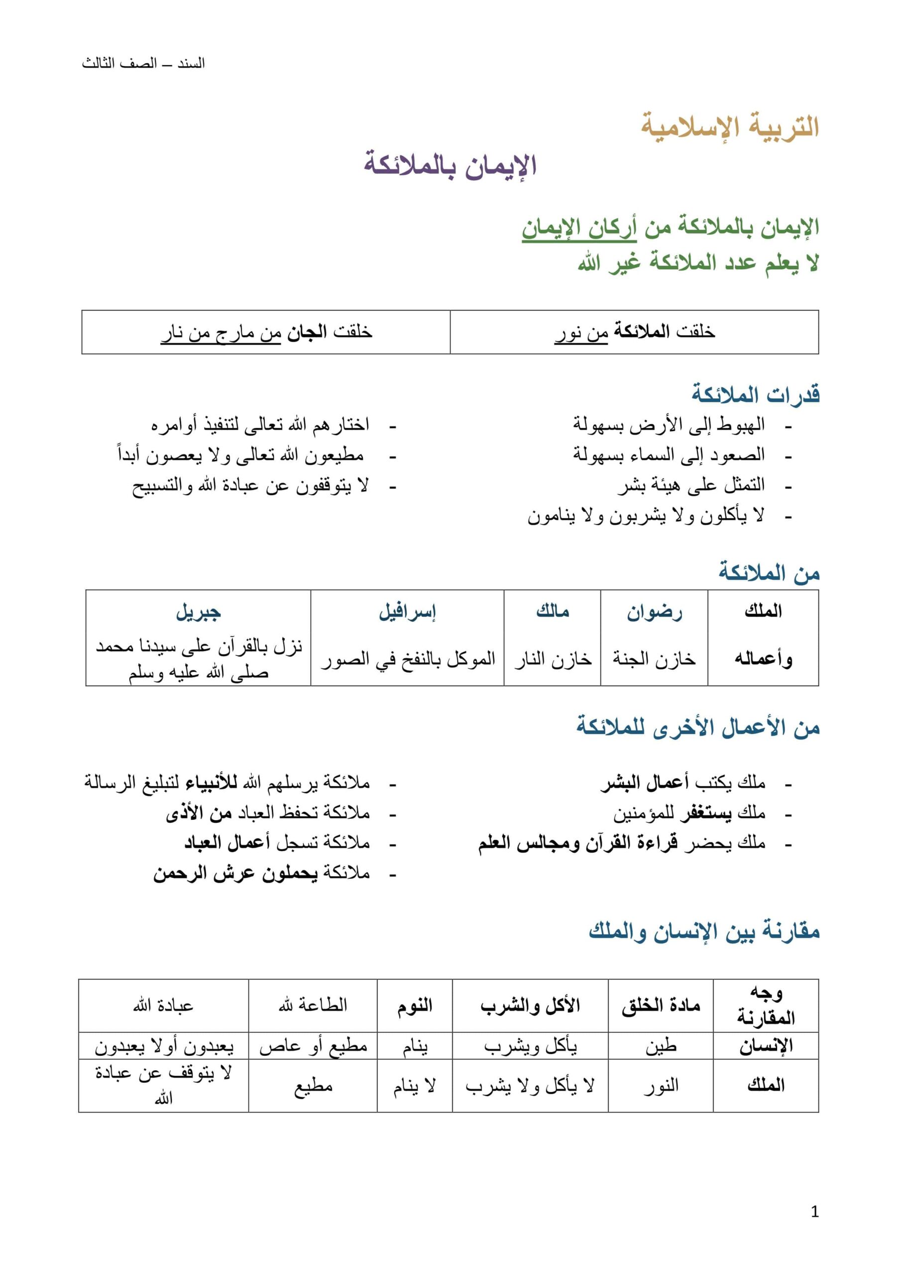 ملخص وأوراق عمل الإيمان بالملائكة التربية الإسلامية الصف الثالث