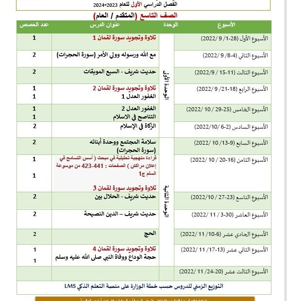 خطة التوزيع الزمني التربية الإسلامية الصف التاسع الفصل الدراسي الأول 2023-2024