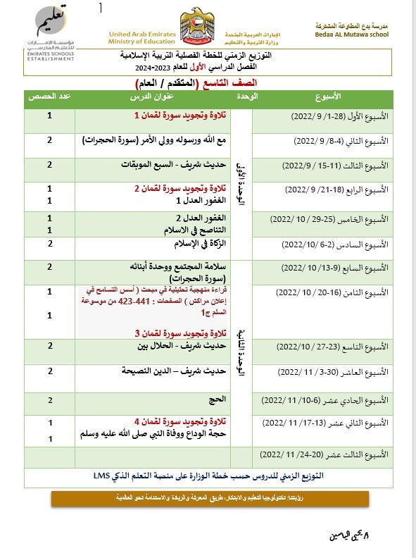 خطة التوزيع الزمني التربية الإسلامية الصف التاسع الفصل الدراسي الأول 2023-2024