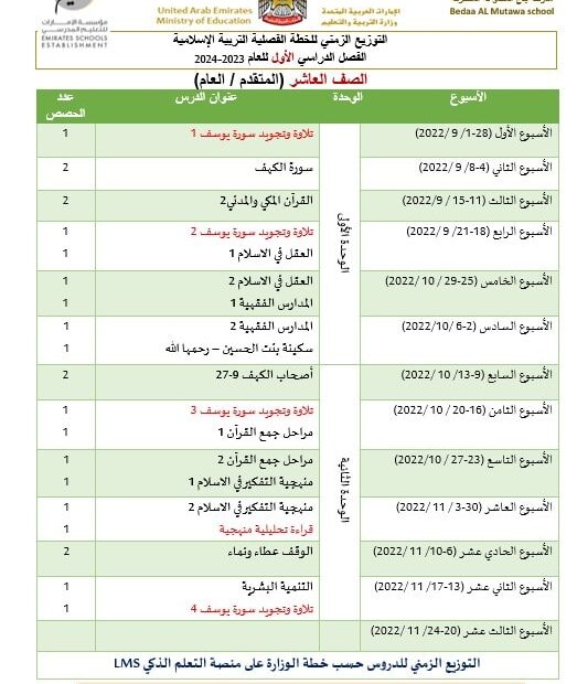 التوزيع الزمني التربية الإسلامية الصف العاشر الفصل الدراسي الأول 2023-2024